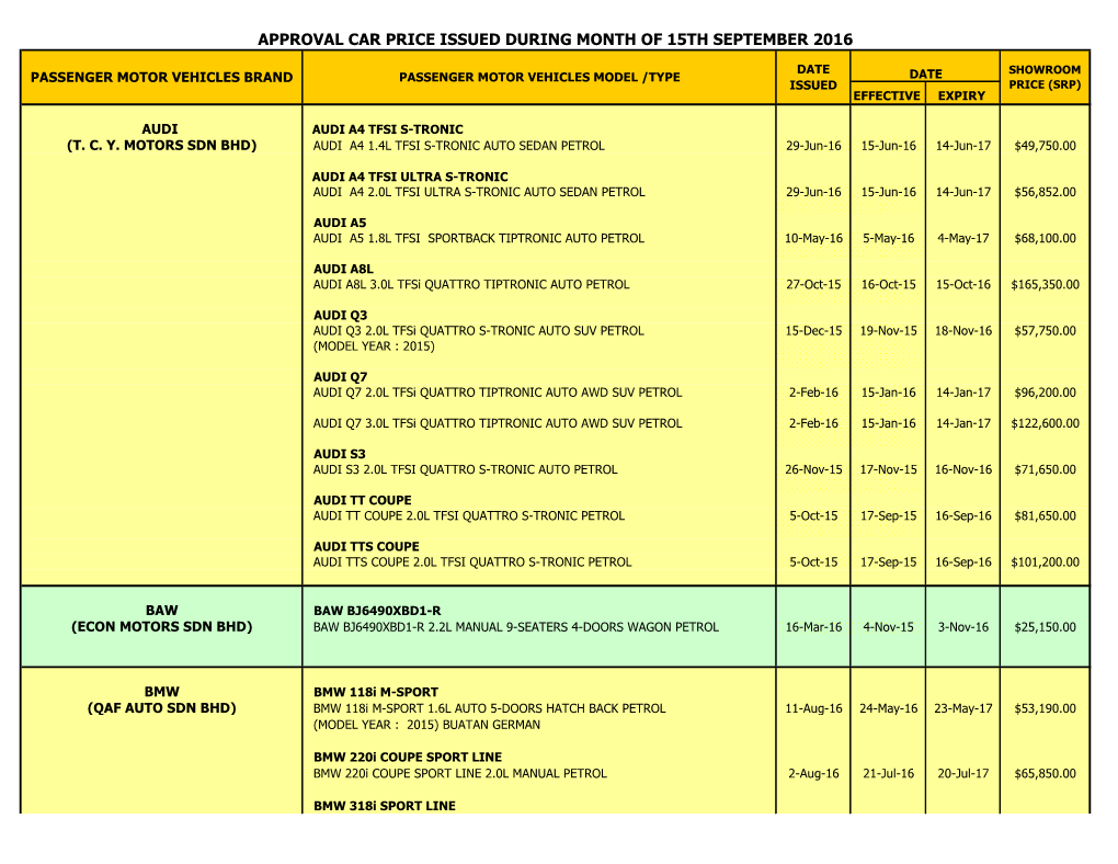 Approval Car Price Issued During Month of 15Th September 2016