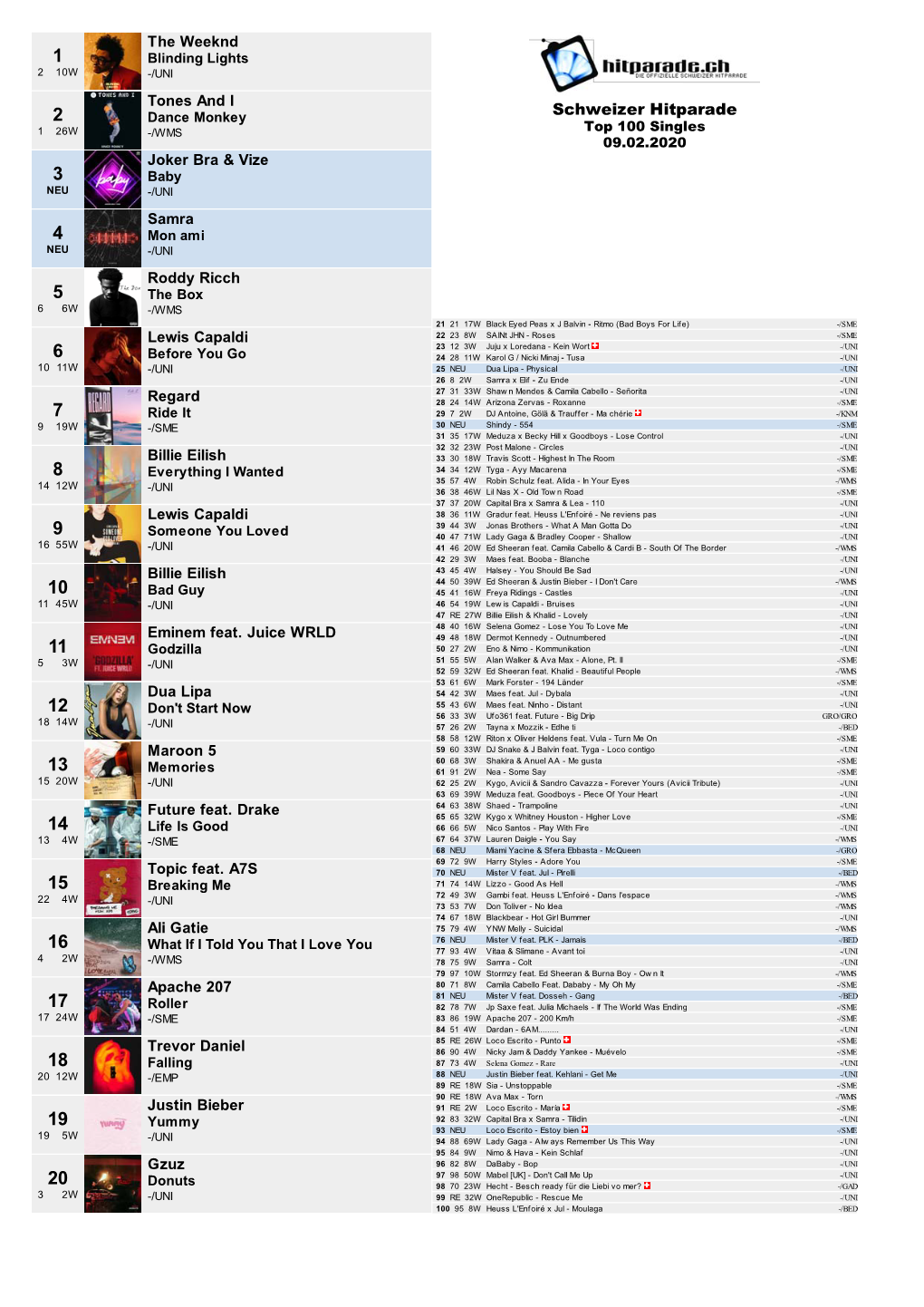 Schweizer Hitparade
