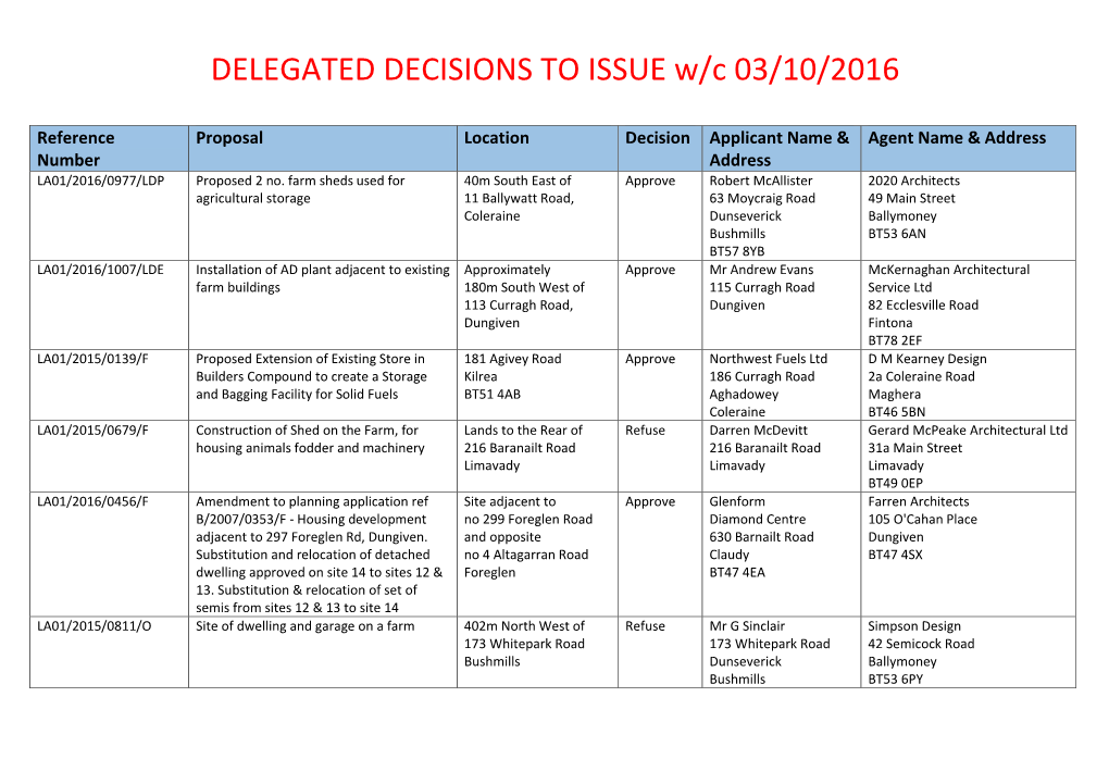 DELEGATED DECISIONS to ISSUE W/C 03/10/2016