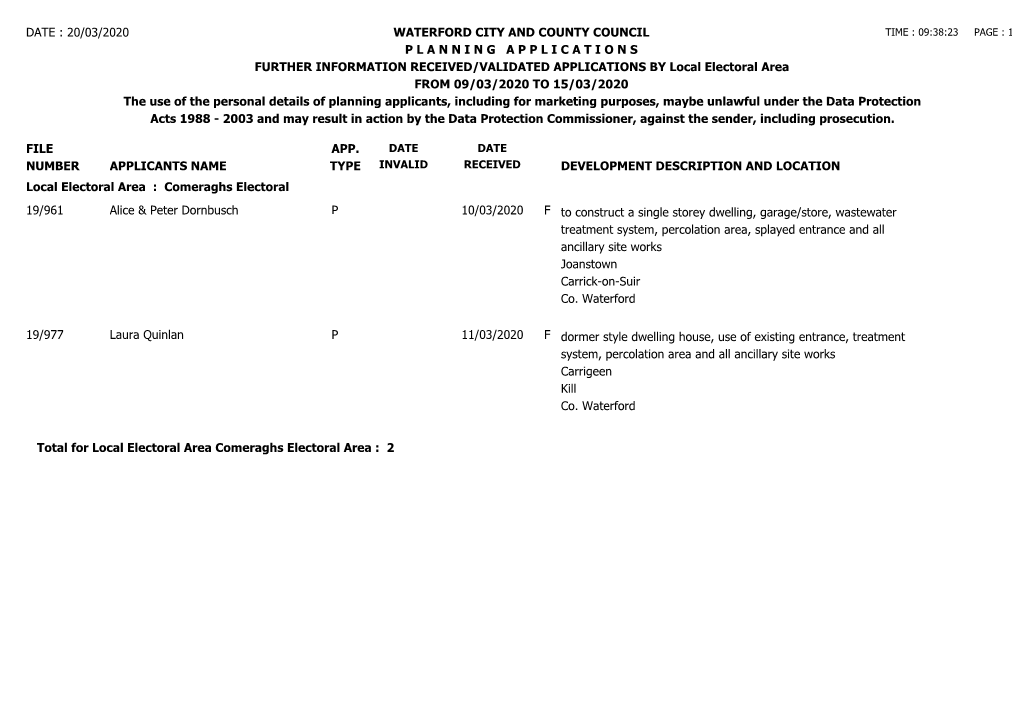 File Number Date : 20/03/2020 Waterford City and County