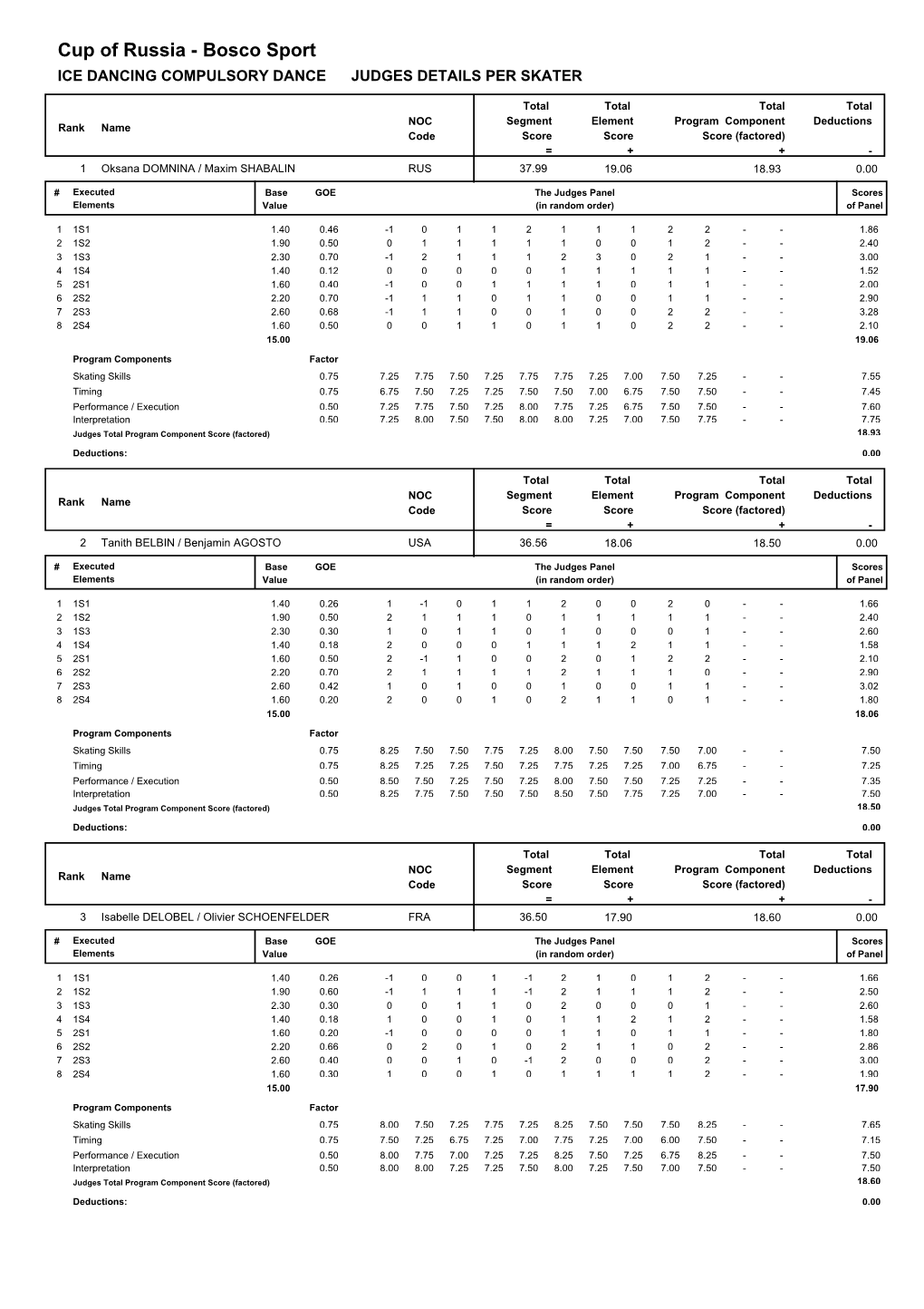 Judges Scores (Pdf)