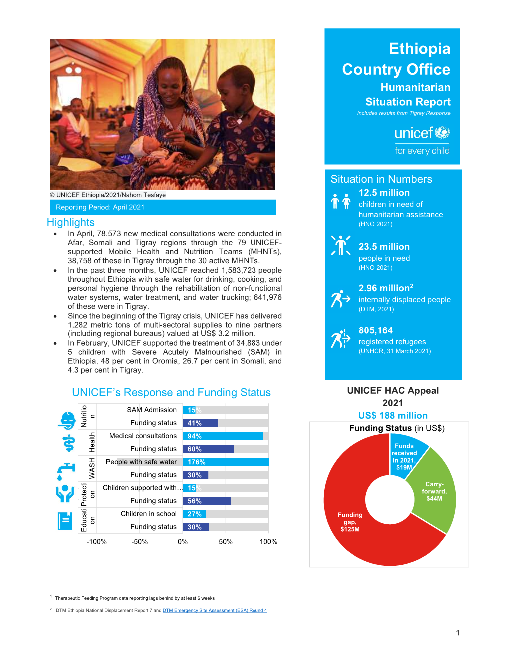 Ethiopia Country Office Humanitarian Situation Report Includes Results from Tigray Response