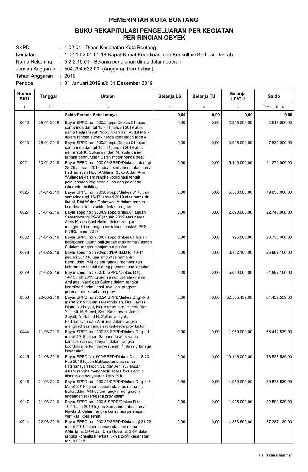 Pemerintah Kota Bontang Buku Rekapitulasi Pengeluaran Per Kegiatan Per Rincian Obyek