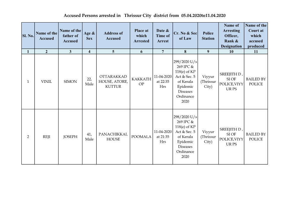 Accused Persons Arrested in Thrissur City District from 05.04.2020To11.04.2020