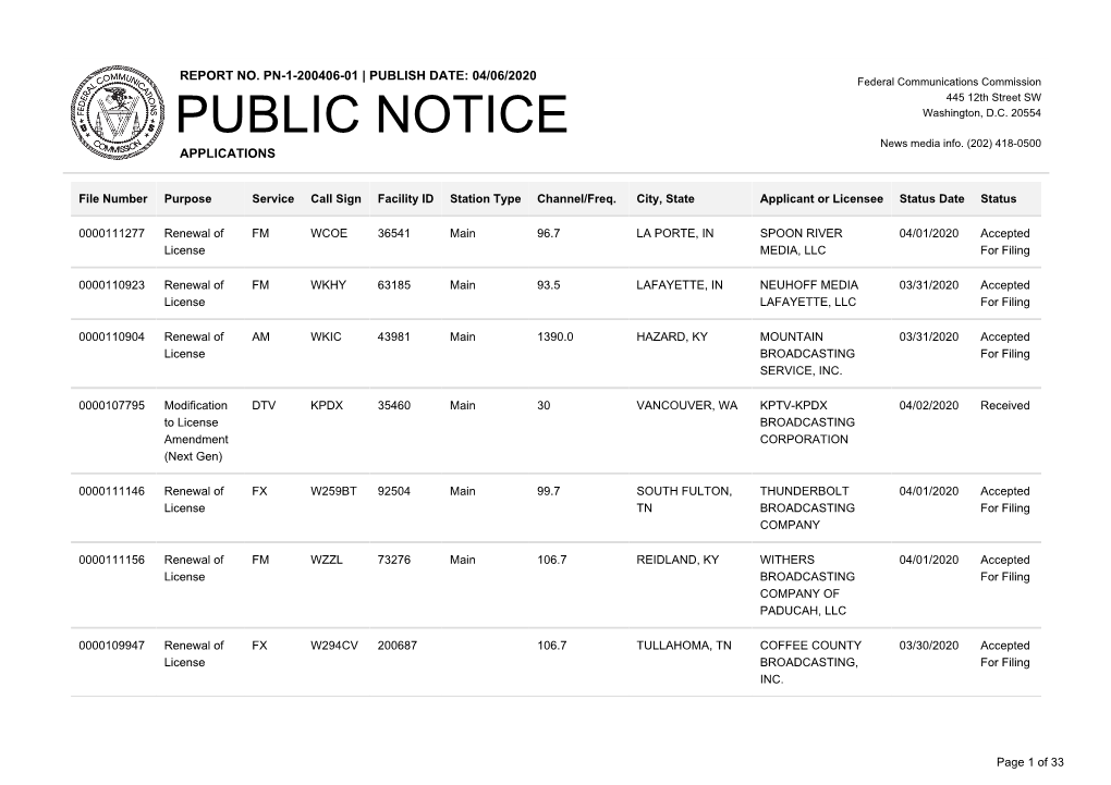 Public Notice &gt;&gt; Licensing and Management System Admin &gt;&gt;