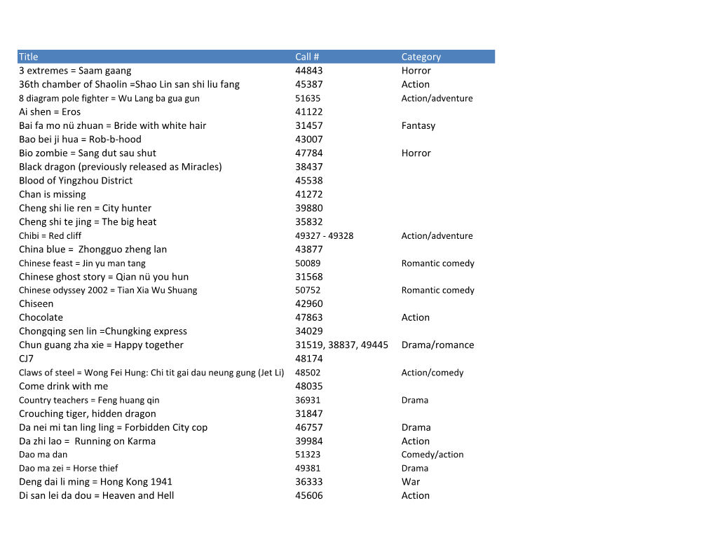 Title Call # Category 3 Extremes = Saam Gaang 44843 Horror 36Th