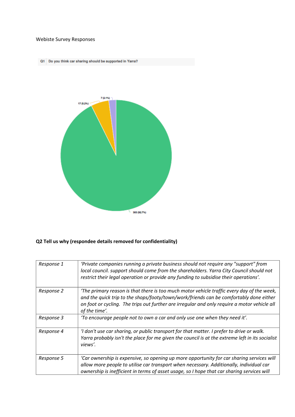 (Respondee Details Removed for Confidentiality) Response 1 'Private Companies Running