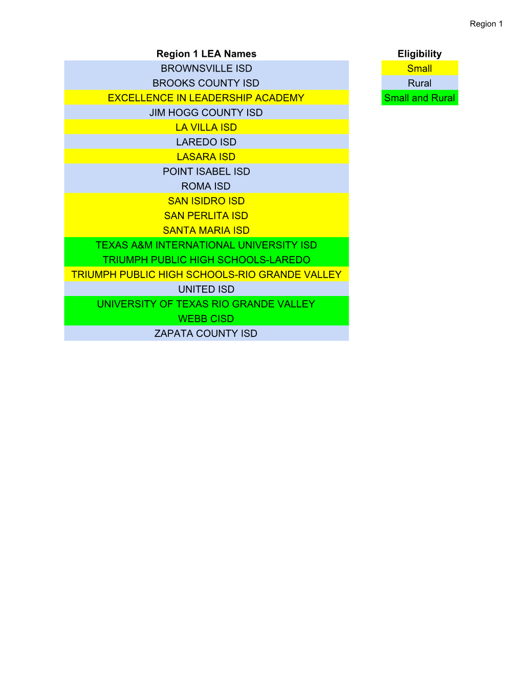 20-21 Eligible Leas (FOR DISTRIBUTION)