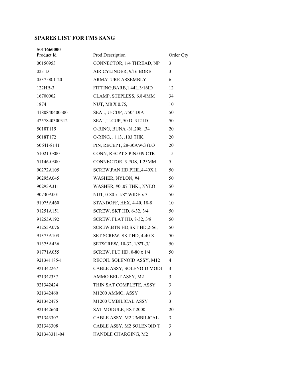 Spares List for Fms Sang