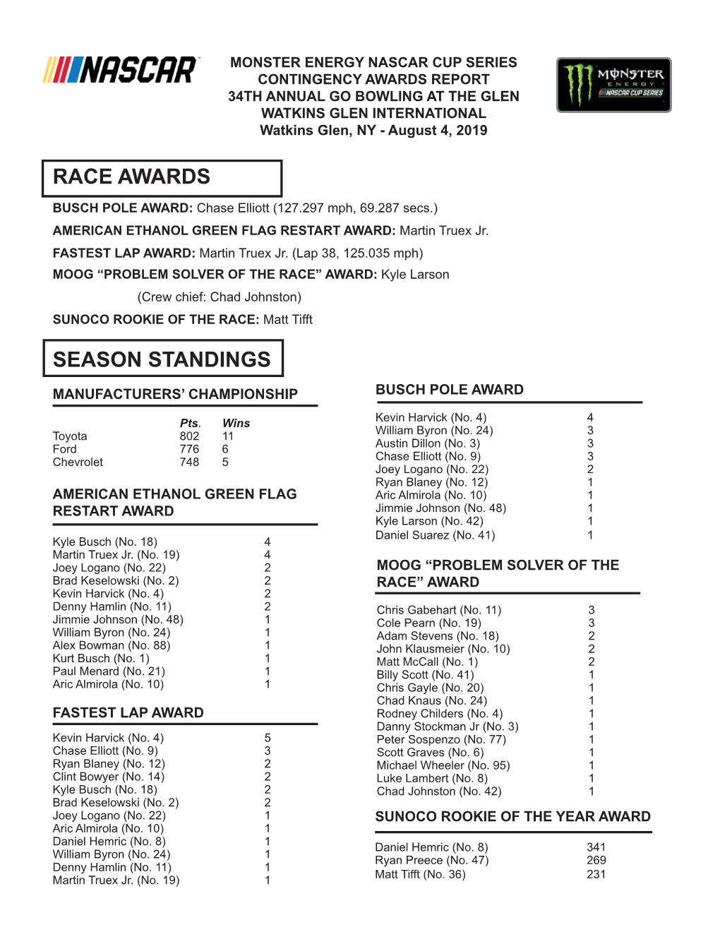 CONTINGENCY AWARDS REPORT 34TH ANNUAL GO BOWLING at the GLEN WATKINS GLEN INTERNATIONAL Watkins Glen, NY - August 4, 2019