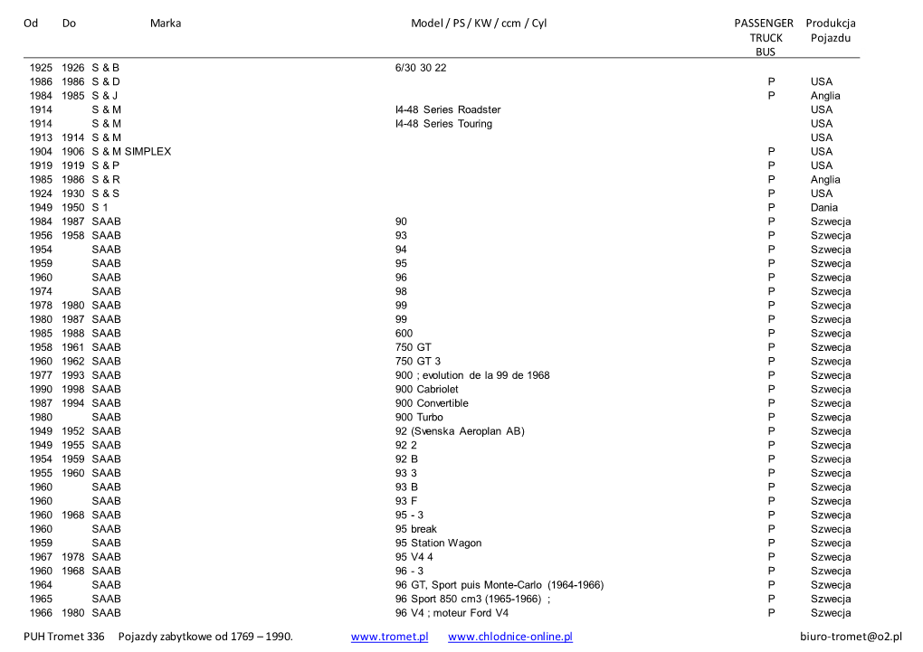 Od Do Marka Model / PS / KW / Ccm / Cyl PASSENGER Produkcja TRUCK Pojazdu BUS 0 PUH Tromet 336 P