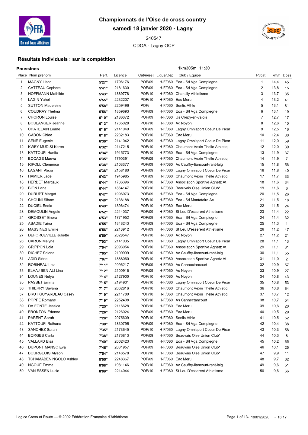 Championnats De L'oise De Cross Country Samedi 18 Janvier 2020 - Lagny