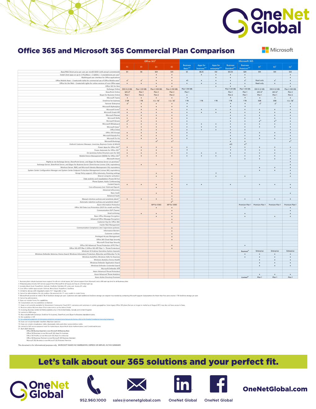 Office 365 and Microsoft 365 Commercial Plan Comparison