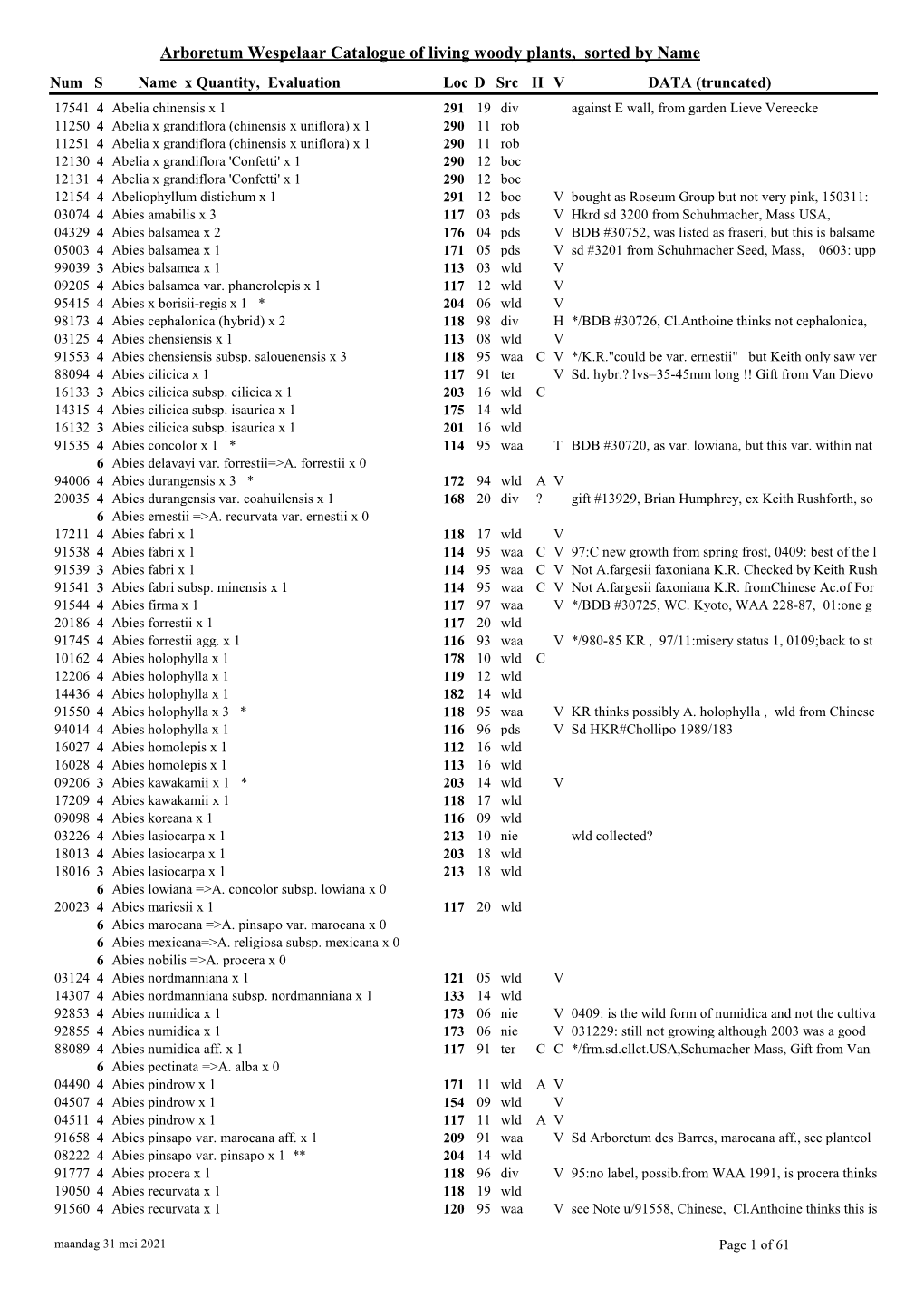 Arboretum Wespelaar Catalogue of Living Woody Plants, Sorted by Name