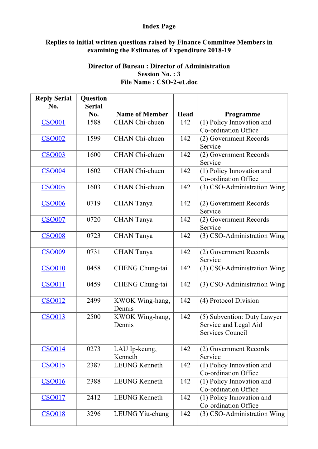 Index Page Replies to Initial Written Questions Raised by Finance