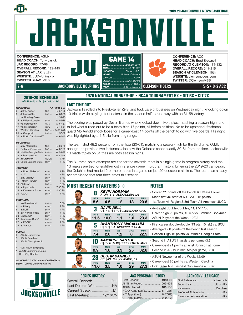 GAME 14 HEAD COACH: Brad Brownell JAX RECORD: 77-98 DATE