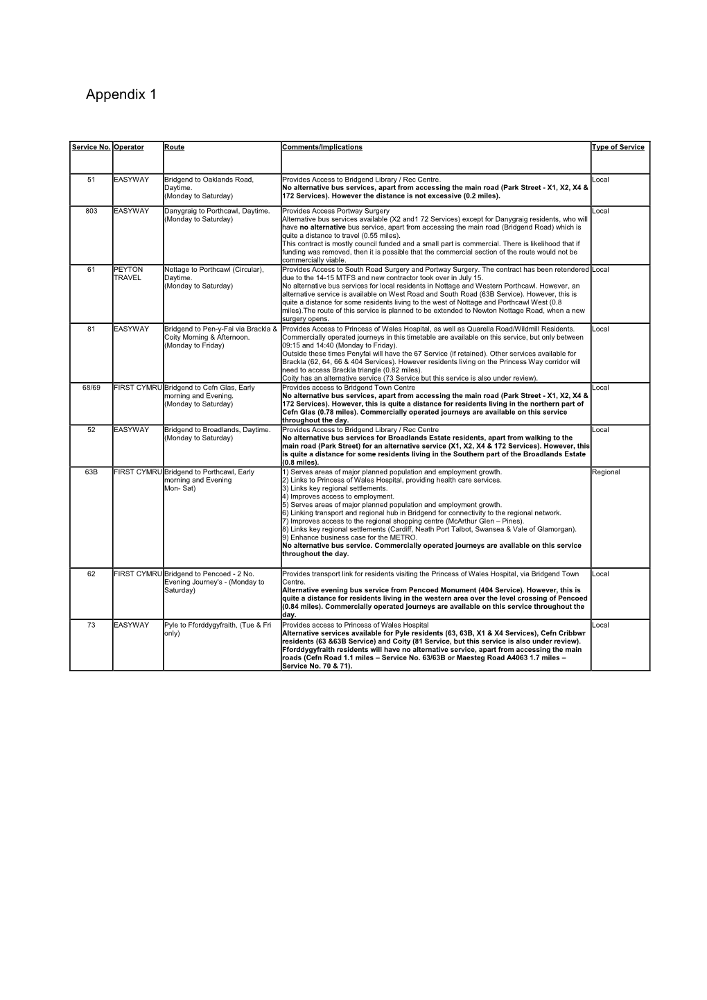 Proposed Changes to Bus Services Can Be Found Here