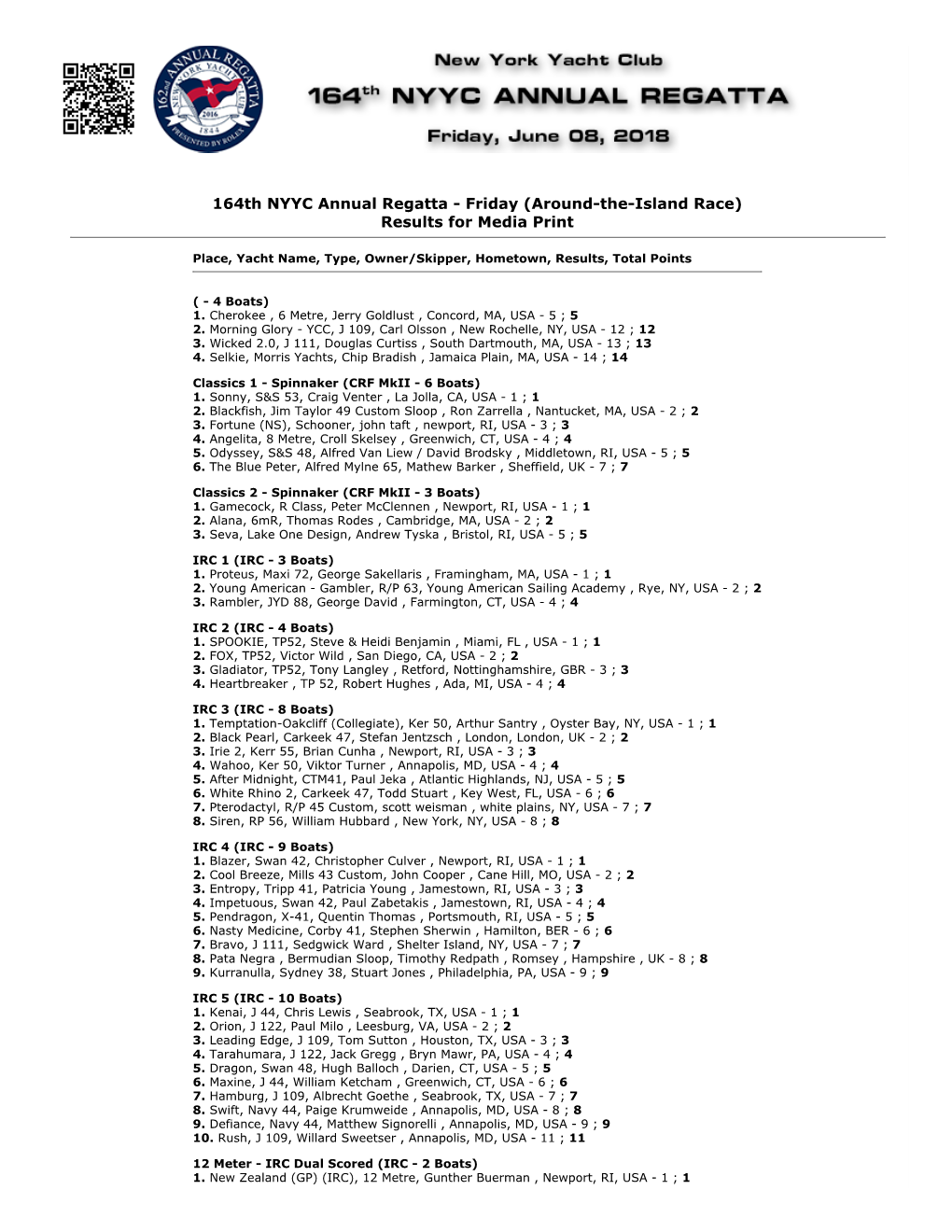 Around-The-Island Race) Results for Media Print