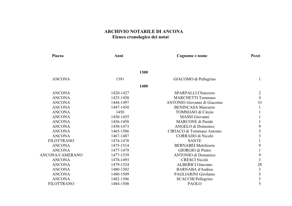 ARCHIVIO NOTARILE DI ANCONA Elenco Cronologico Dei Notai