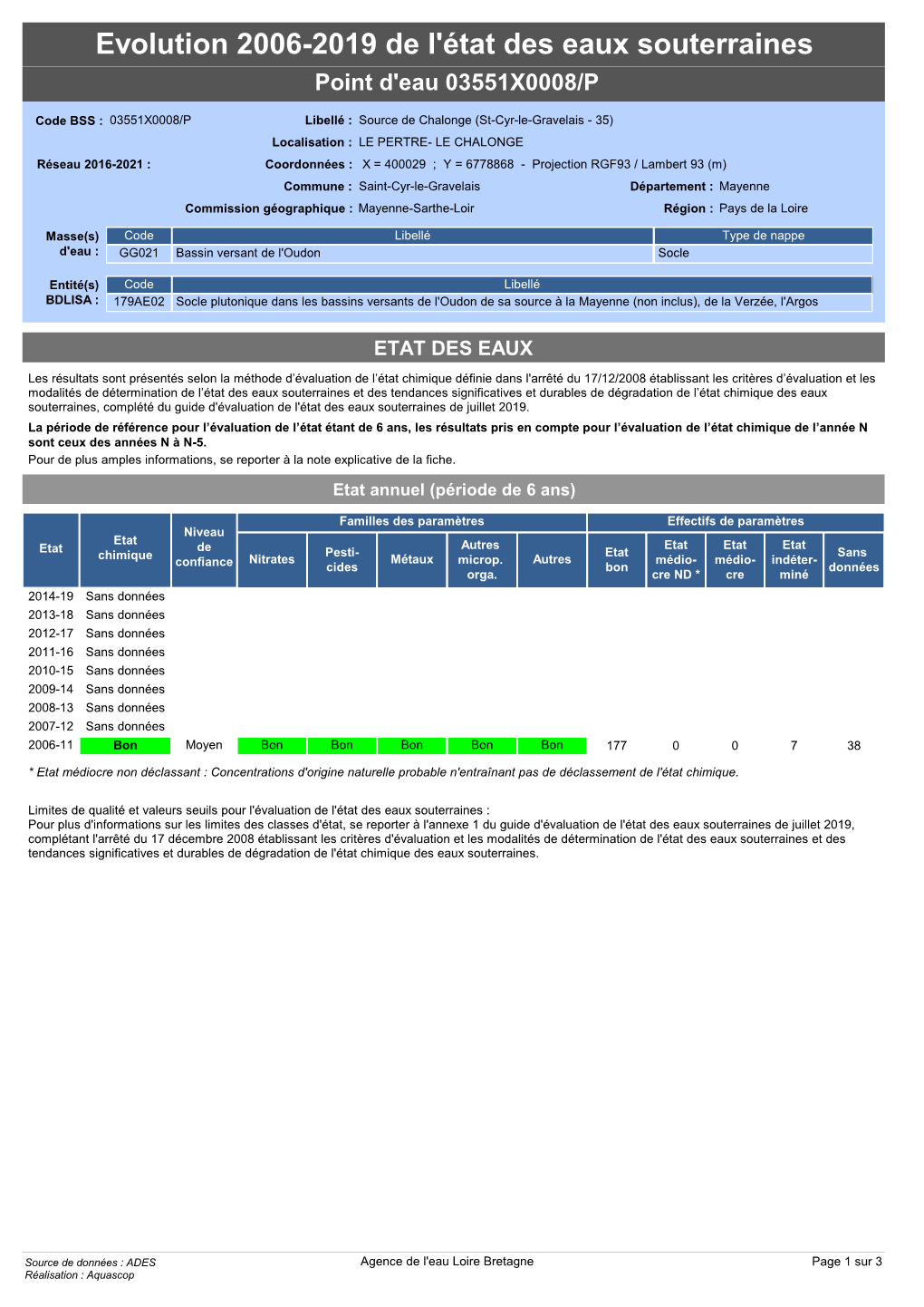 Evolution 2006-2019 De L'état Des Eaux Souterraines Point D'eau 03551X0008/P