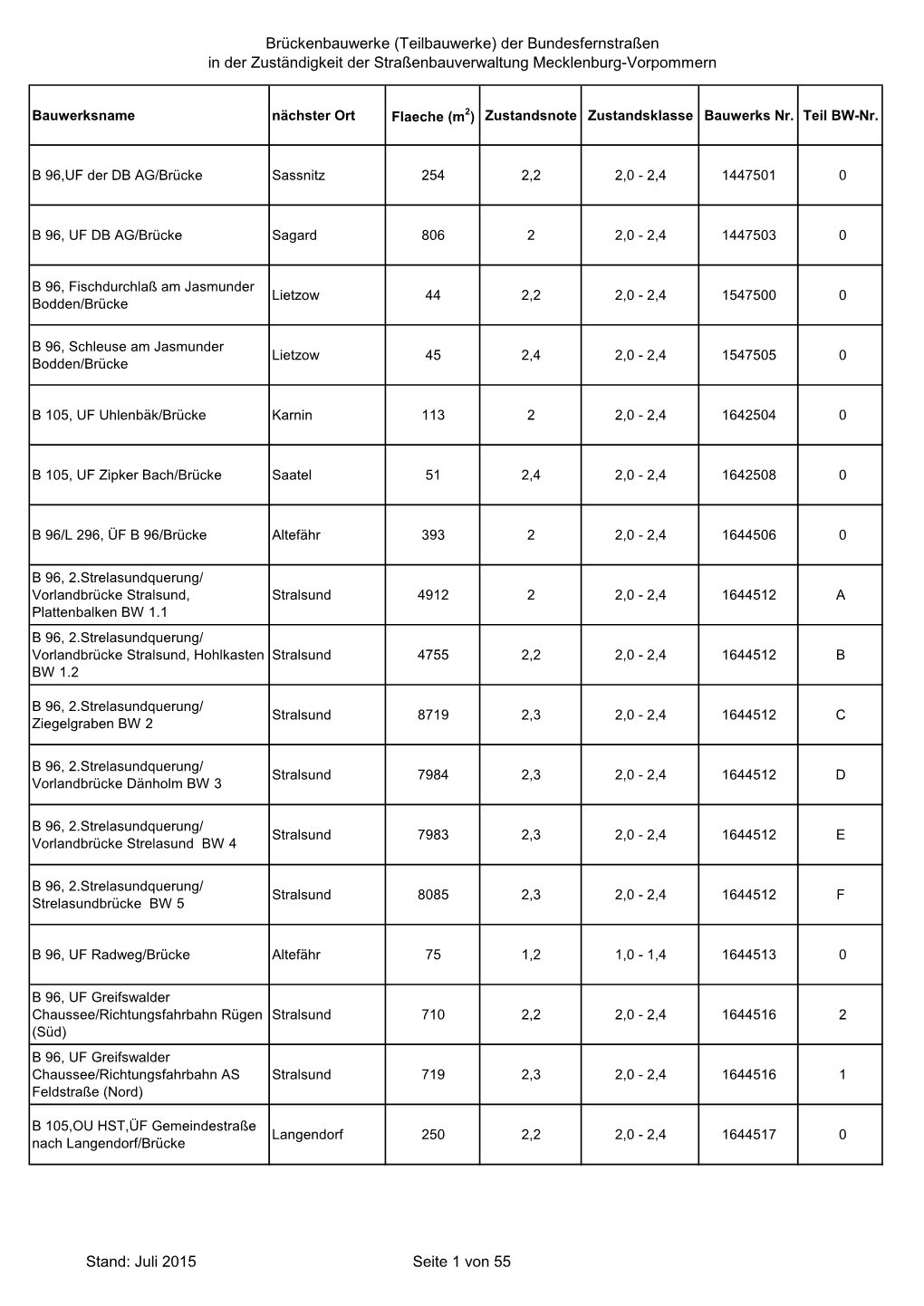 Brückenbauwerke (Teilbauwerke) Der Bundesfernstraßen in Der Zuständigkeit Der Straßenbauverwaltung Mecklenburg-Vorpommern