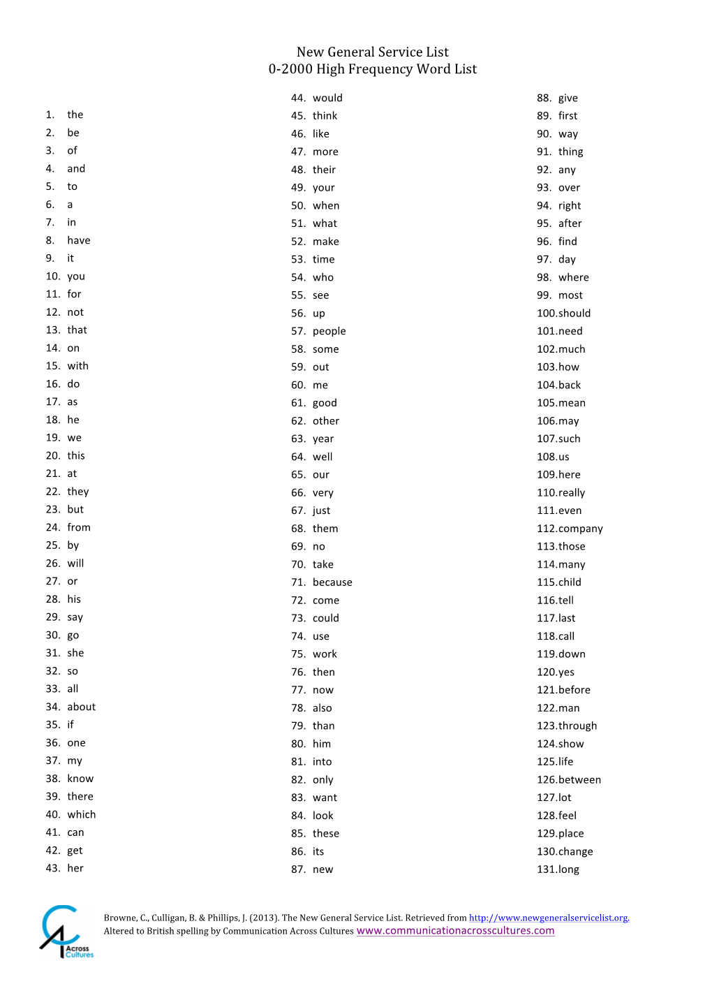 New General Service List 0-‐2000 High Frequency Word List