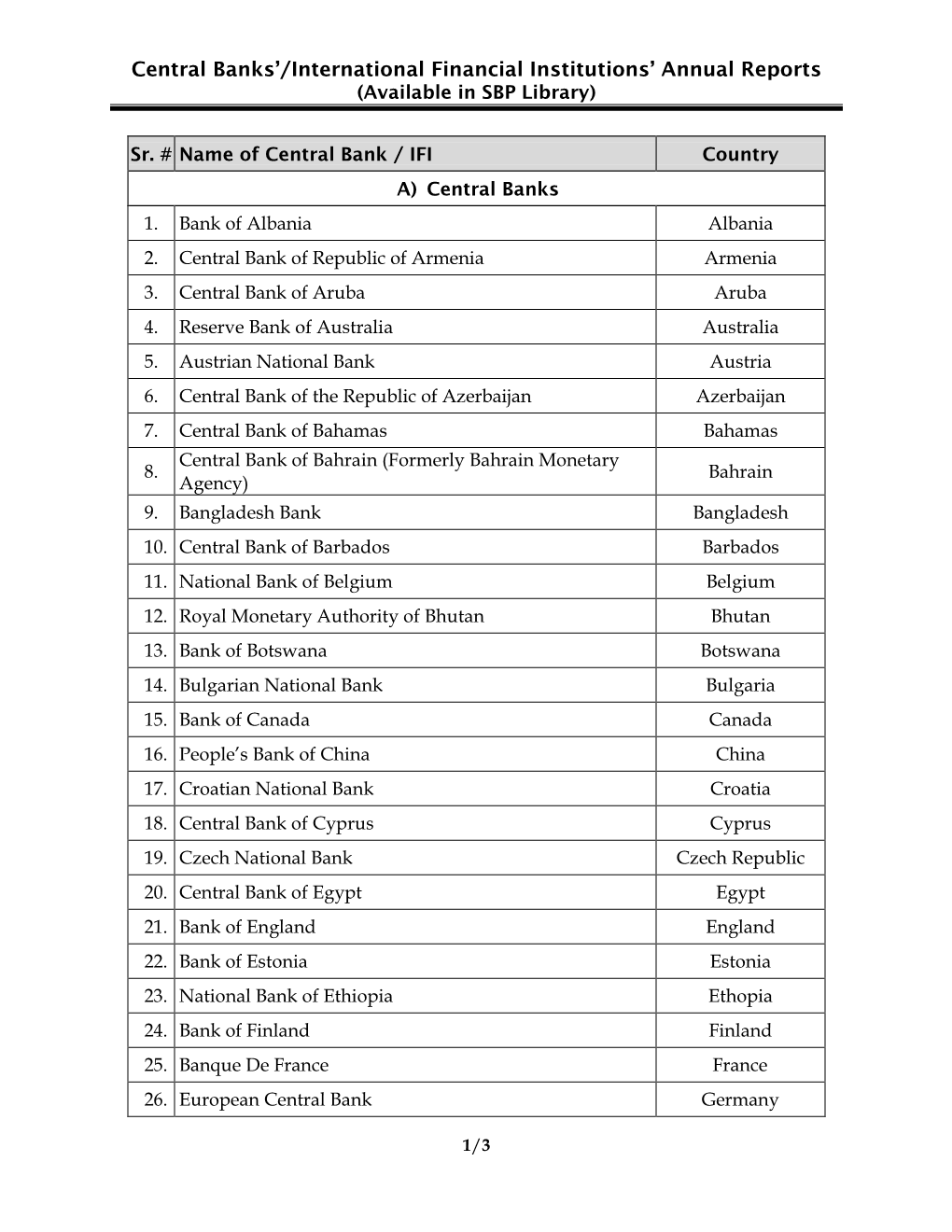 Central Banks'/International Financial Institutions' Annual Reports