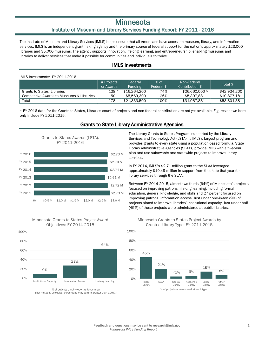 Minnesota Funding Report: FY 2011 – 2016