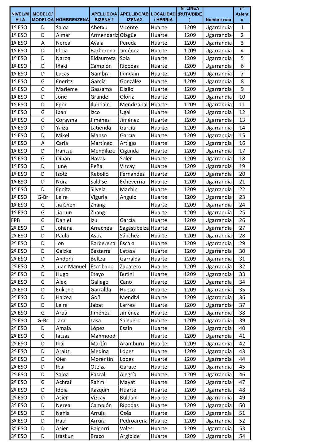 1º ESO D Saioa Ahetxu Vicente Huarte