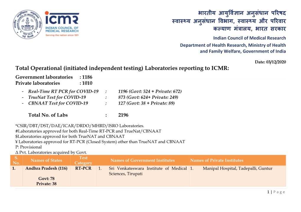 Laboratories Reporting to ICMR