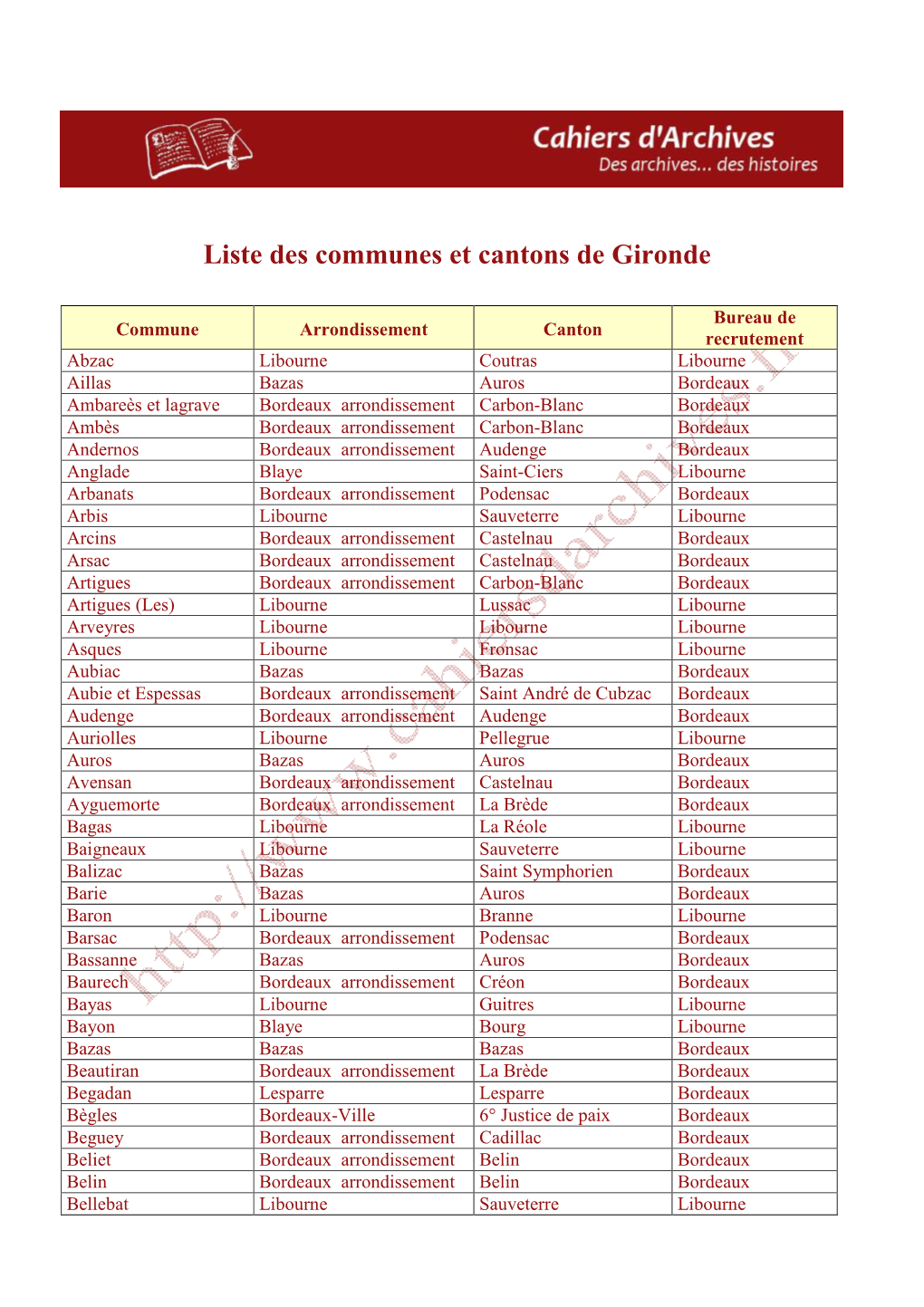 Liste Des Communes Et Cantons De Gironde