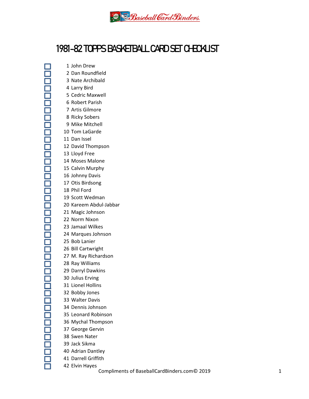 1981-82 Topps Basketball Card Set Checklist