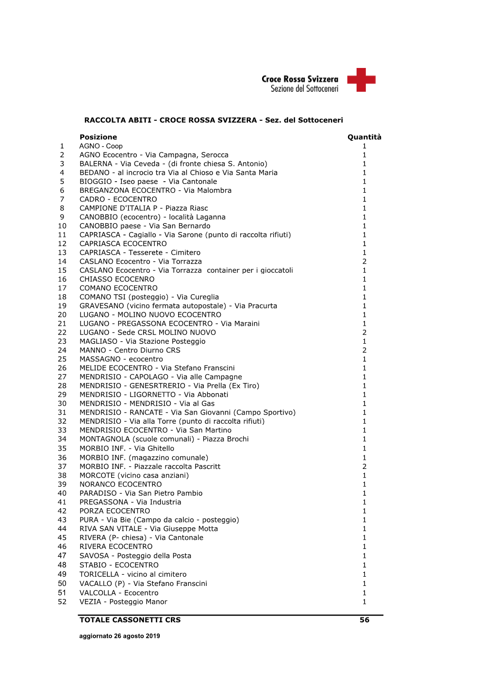 Posizione Quantità 1 AGNO - Coop 1 2 AGNO Ecocentro - Via Campagna, Serocca 1 3 BALERNA - Via Ceveda - (Di Fronte Chiesa S