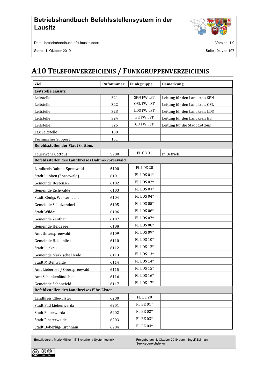 Telefonverzeichnis / Funkgruppenverzeichnis