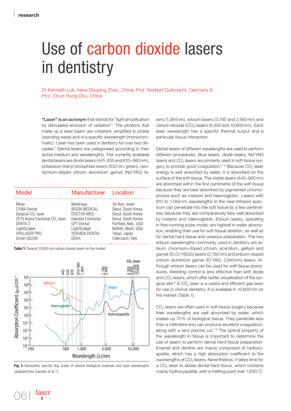 Use of Carbon Dioxide Lasers in Dentistry