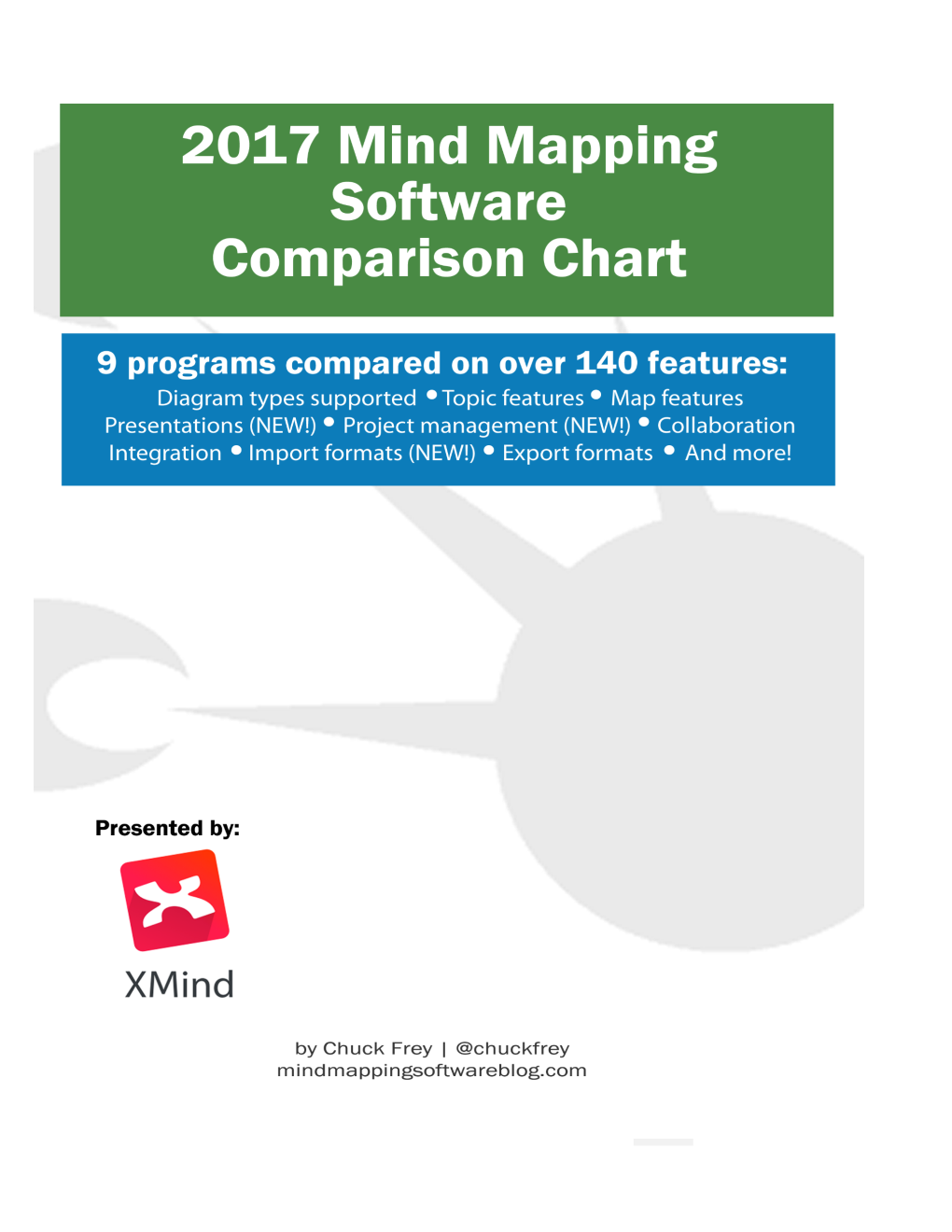 2017 Mind Mapping Software Comparison Chart