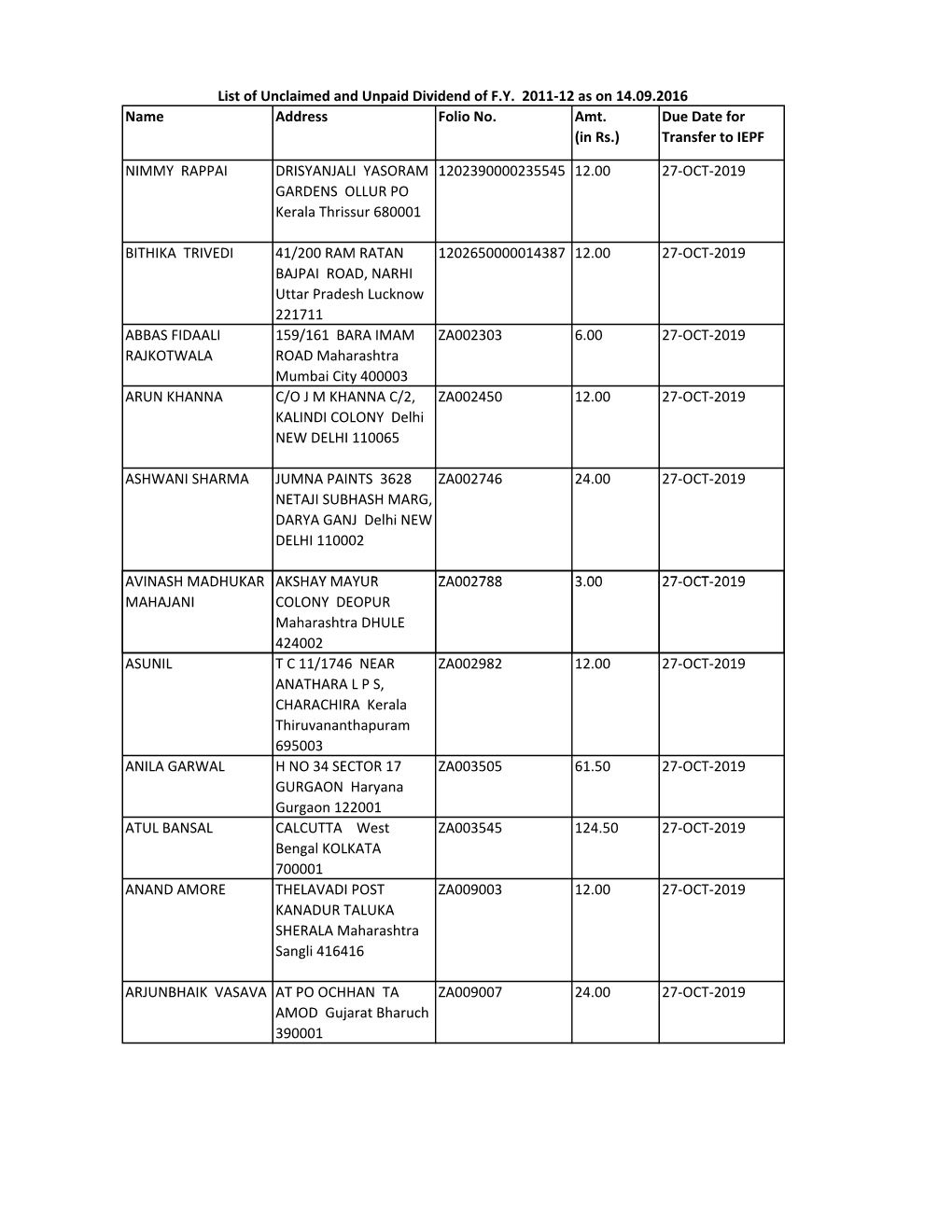 Name Address Folio No. Amt. (In Rs.) Due Date for Transfer to IEPF