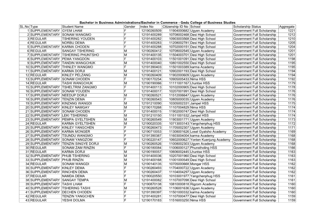 Selected Students Self Finance-2020