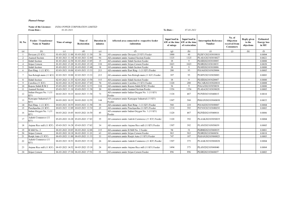 Feeder Outage Report Mar2021 with Specified Interruption Reference