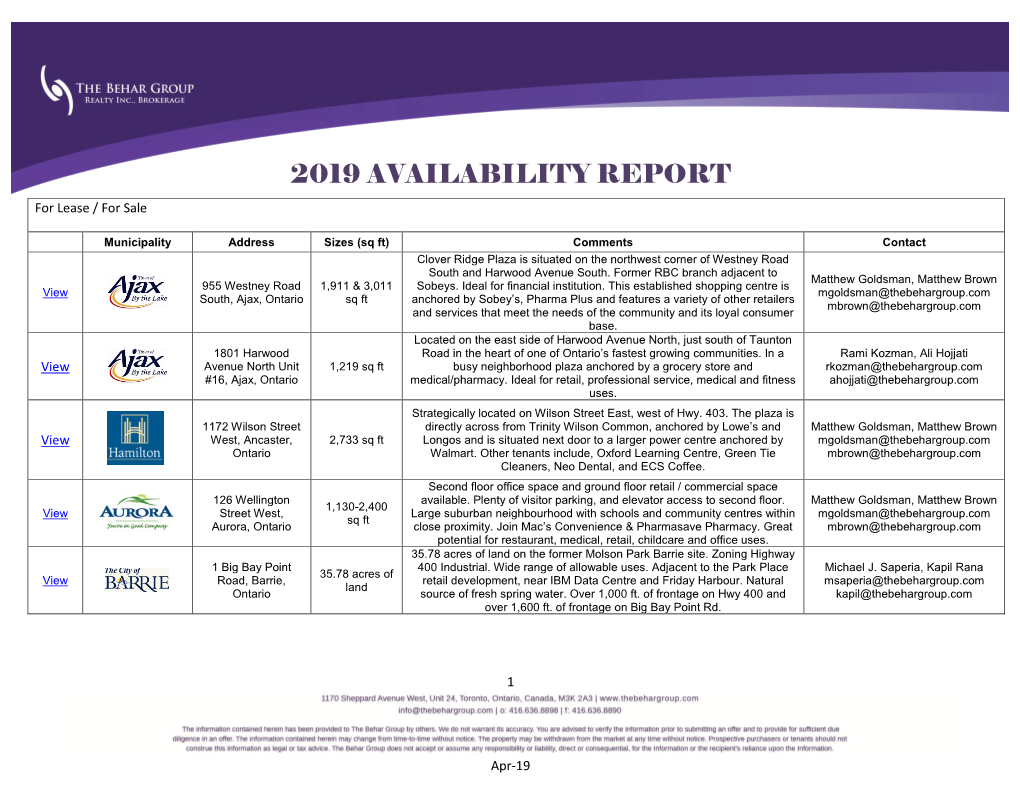 2019 Availability Report