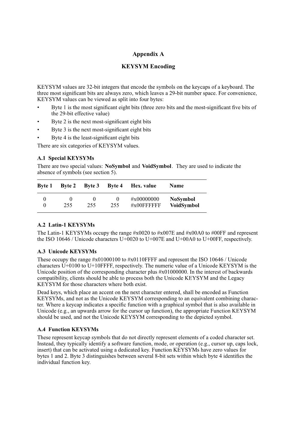 Appendix a KEYSYM Encoding