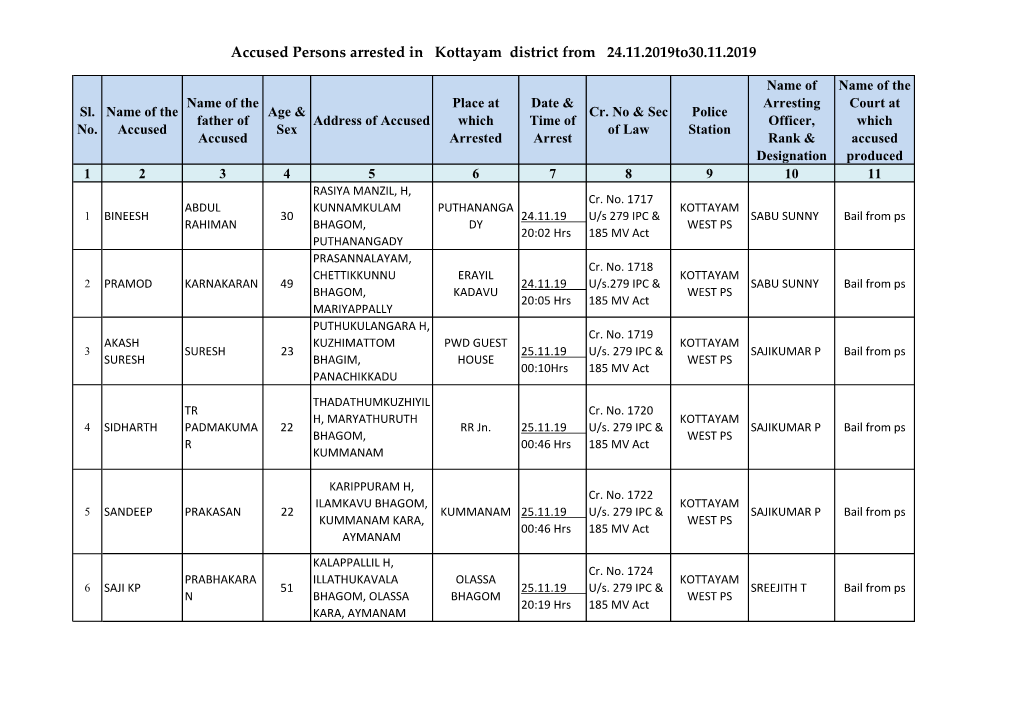 Accused Persons Arrested in Kottayam District from 24.11.2019To30.11.2019