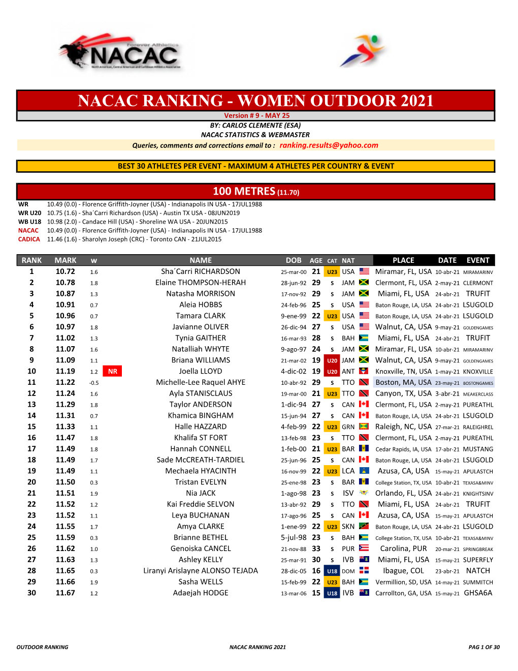 Nacac Ranking