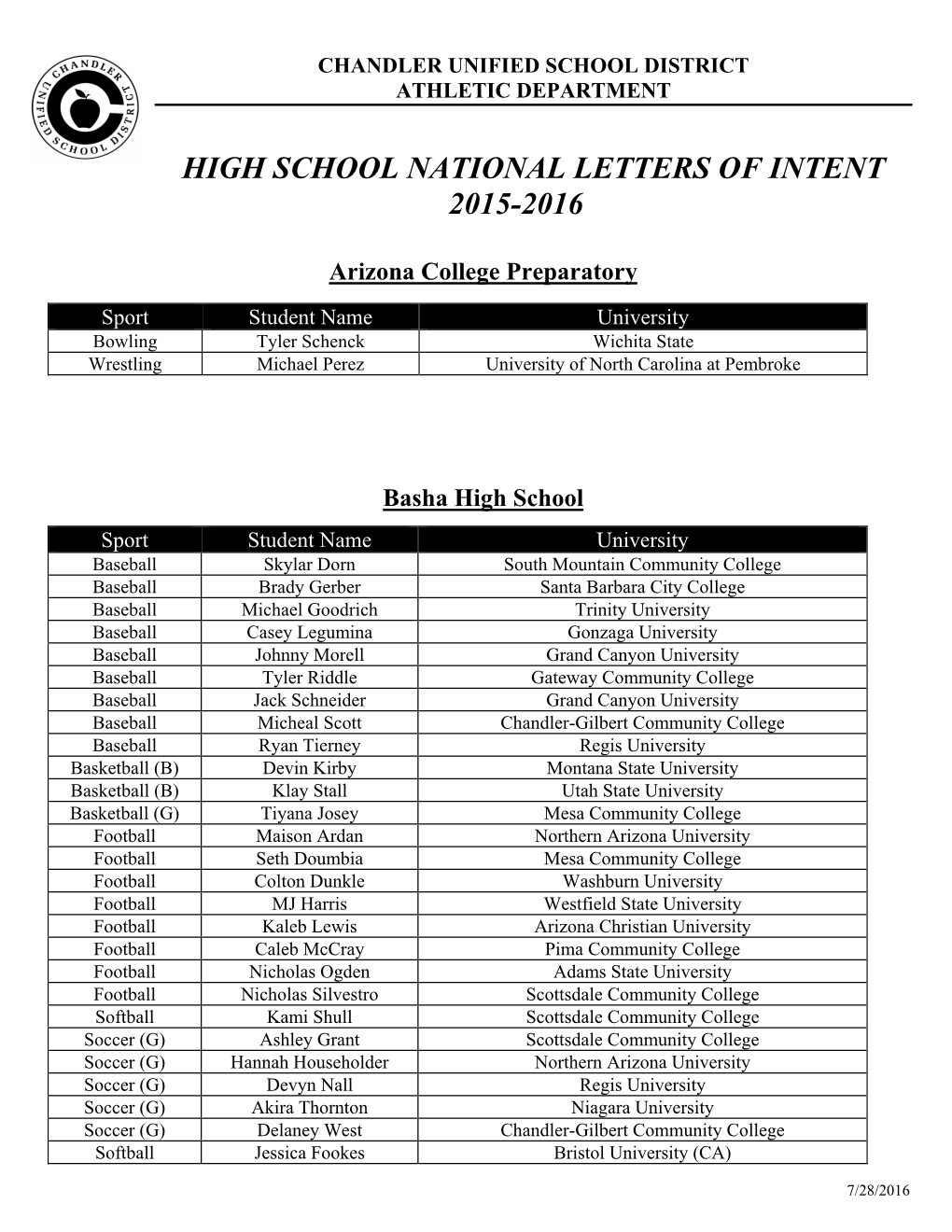 High School National Letters of Intent 2015-2016