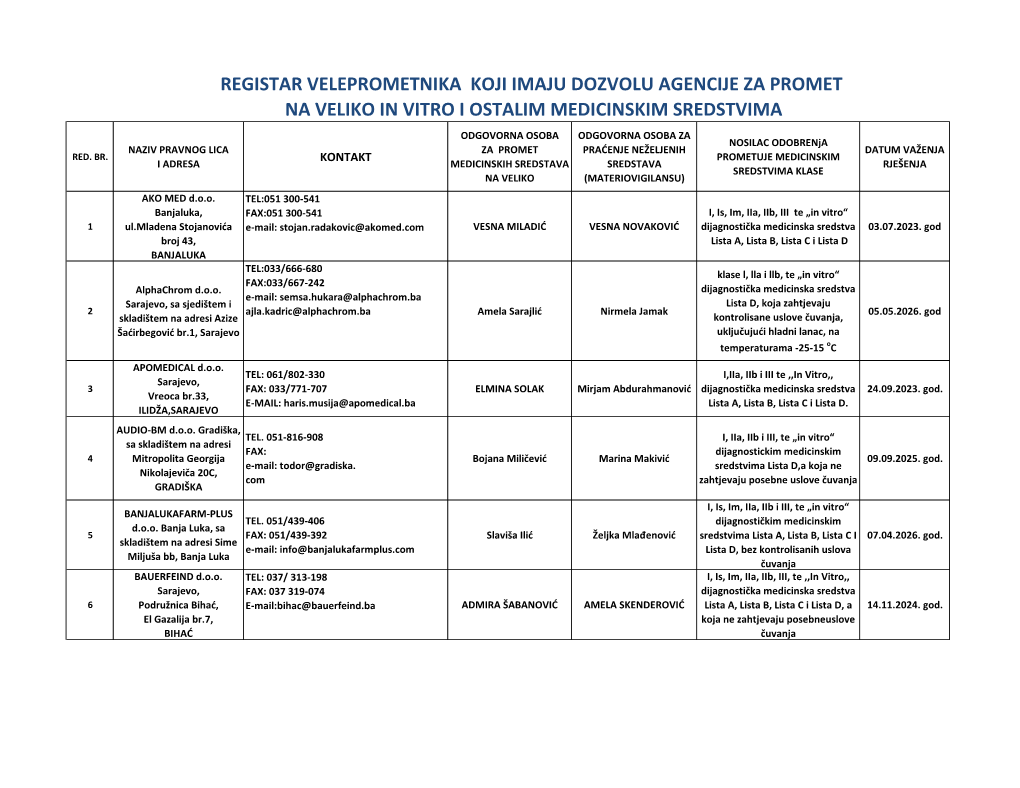 Vpms-Invitro.Pdf