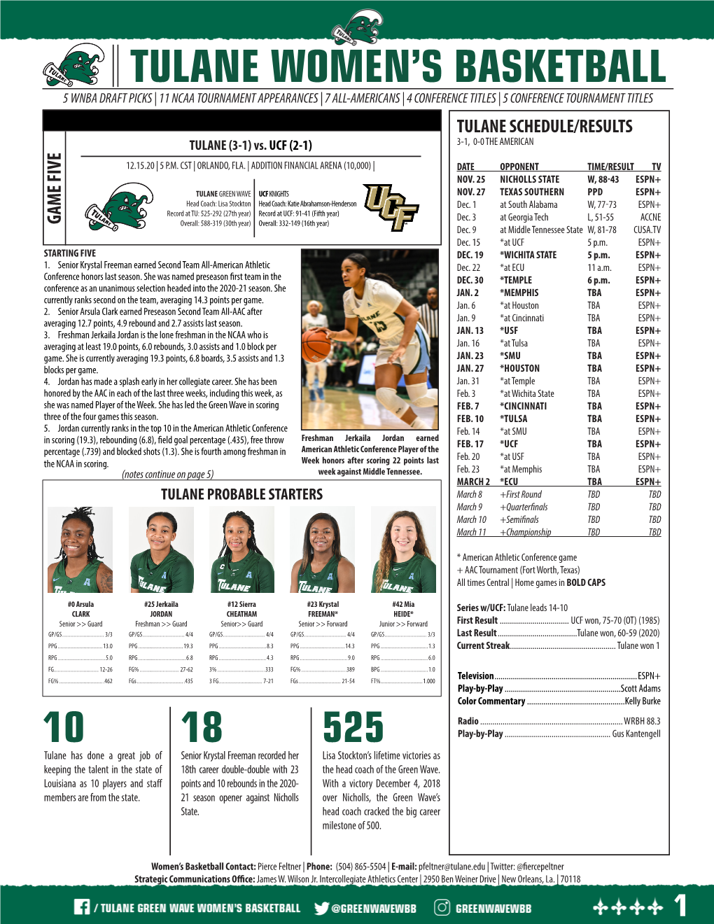 Tulane Women's Basketball Page 1/1 Combined Team Statistics As of Dec 14, 2020 All Games