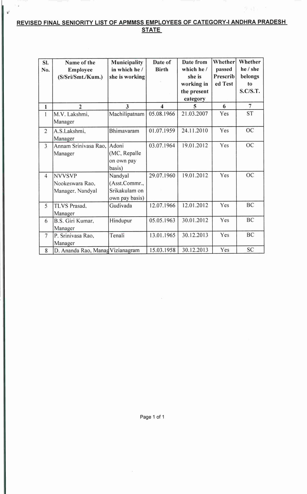 Revised Final Seniority List of Apmmss Employees of Category-I Andhra Pradesh State