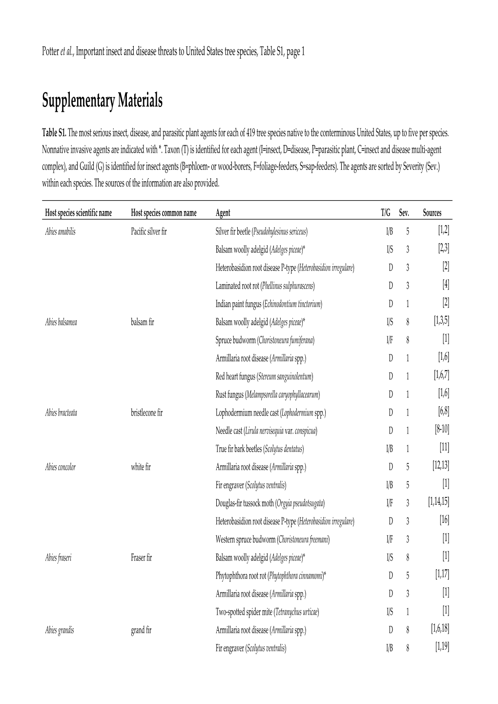 Supplementary Materials