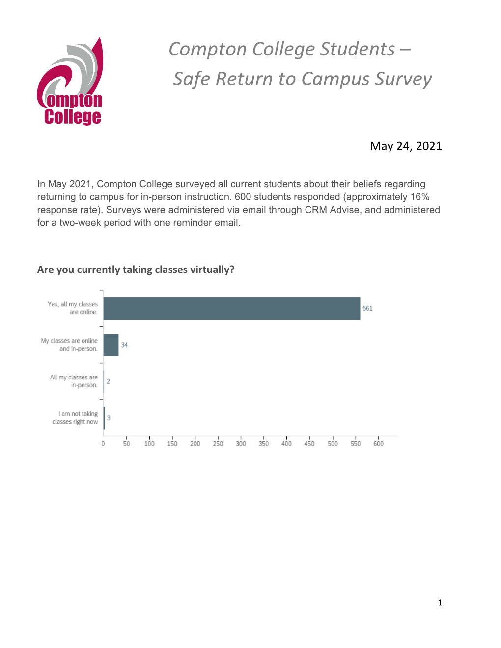 Compton College Students – Safe Return to Campus Survey