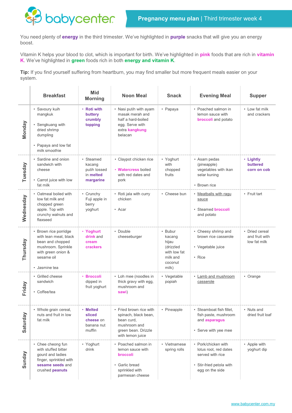 Pregnancy Menu Plan | Third Trimester Week 4